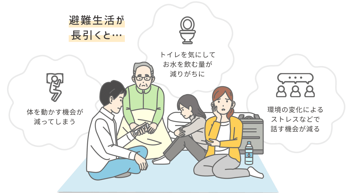 避難生活が長引くことで、体を動かす機会が減り、水分摂取量が減少し、環境の変化によるストレスで話す機会が減る状況を示したイラスト。